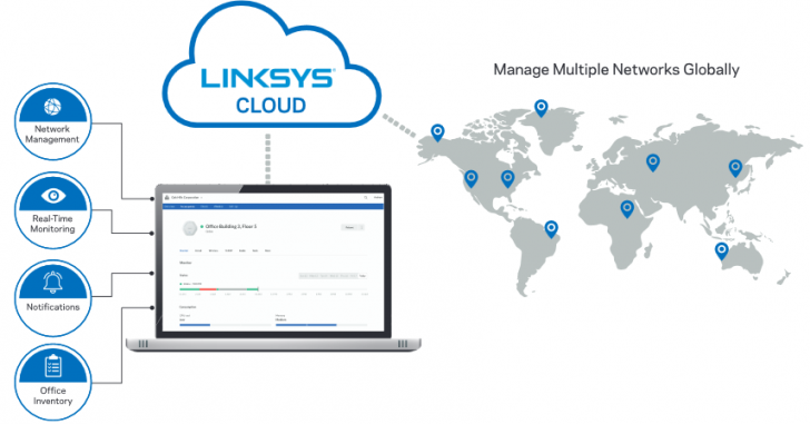 AlJammaz and Linksys organised a press conference to announce the launch of Linksys Wireless access point Free Cloud Manager in Saudi Arabia · 15