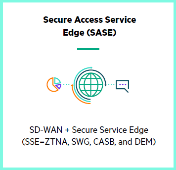 Unified SASE