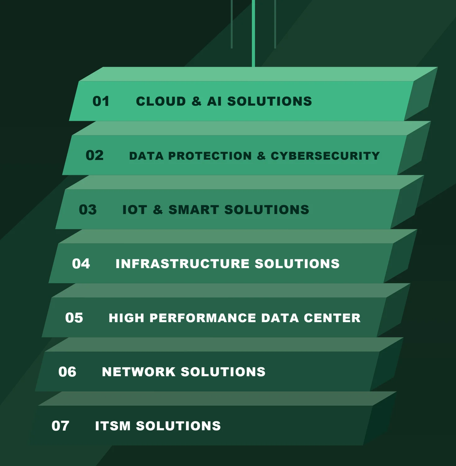 The seven AlJammaz business units stacked as one connected technology stack