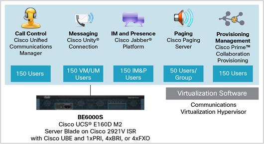 Cisco Business Edition 6000s, All-In-One Smart Collaboration System for the SMB